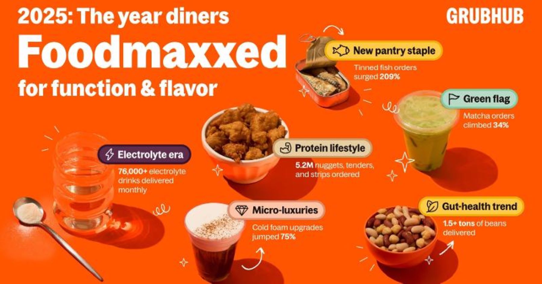 2025 was the year convenience stores became meal destinations