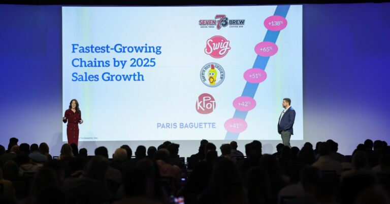 6 forces shaping the restaurant industry right now