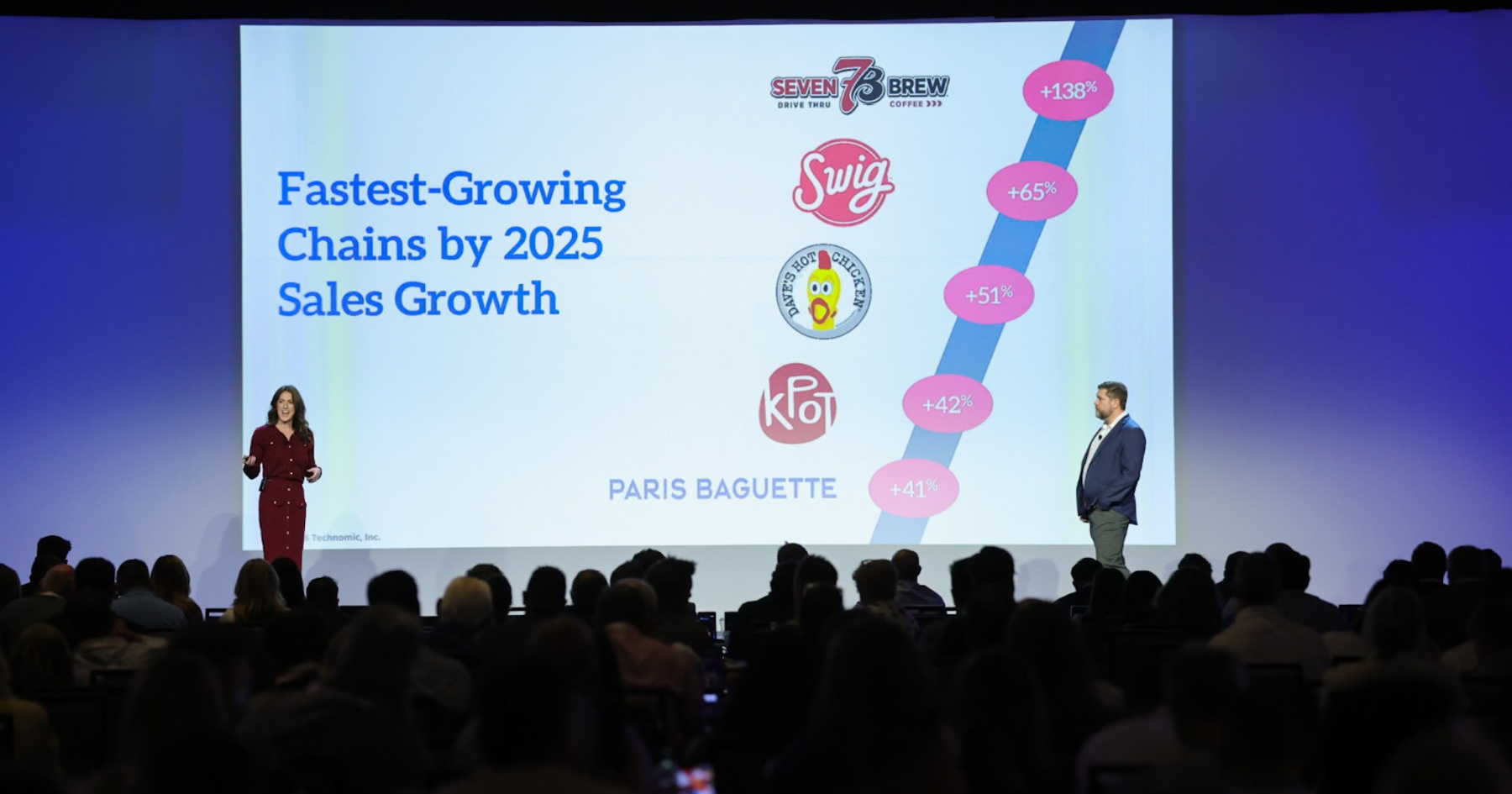 6 forces shaping the restaurant industry right now