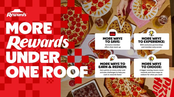 Pizza Hut relaunches Hut Rewards as next-generation membership platform