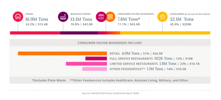 Plate Waste Is a Business Opportunity in Disguise | Modern Restaurant Management