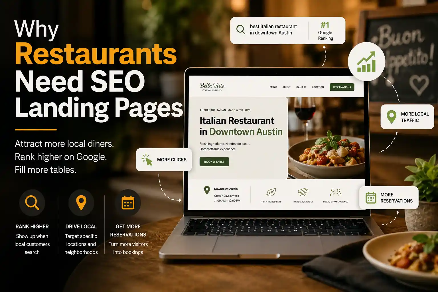 Why Restaurants Need SEO Landing Pages