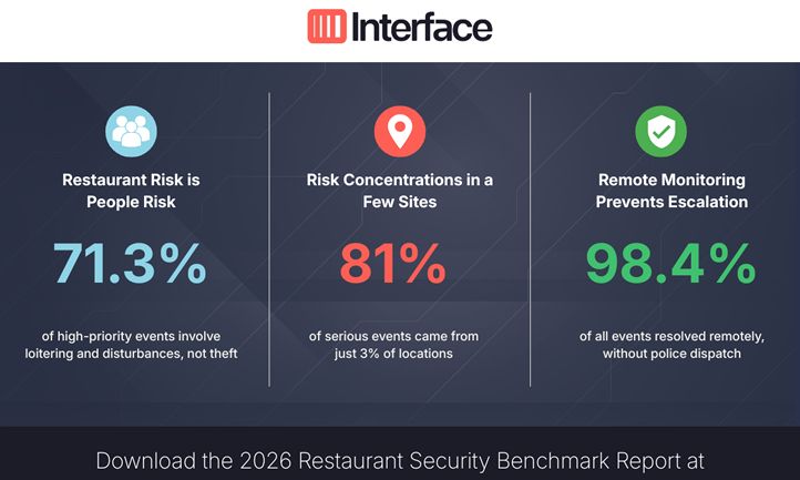 New Benchmark Report by Interface Systems Reveals What Really Drives Restaurant Security Incidents