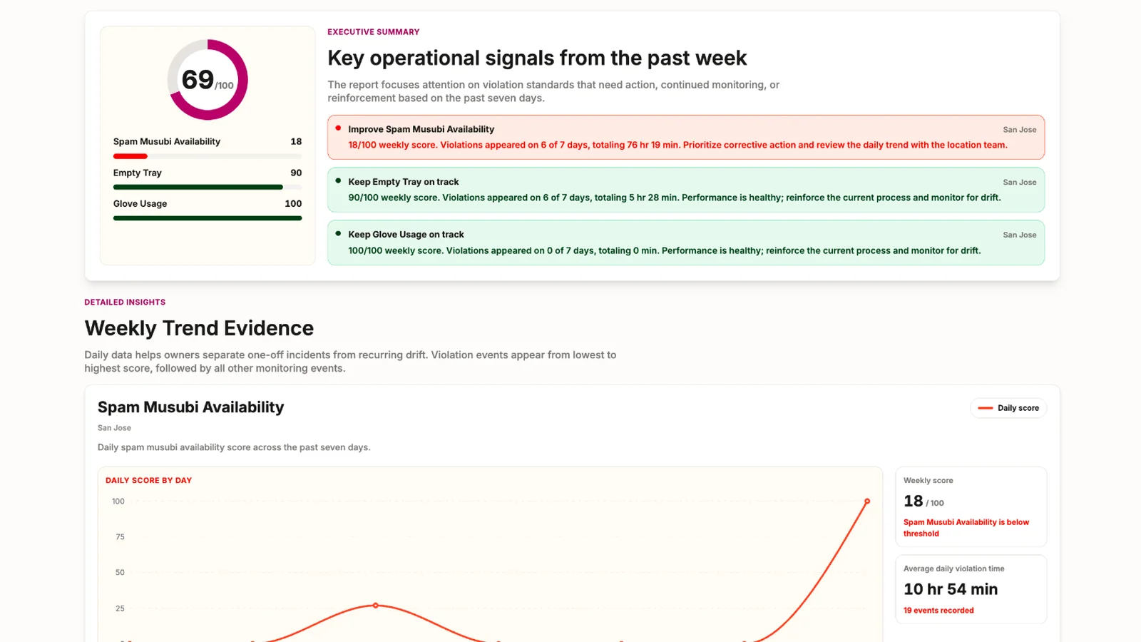 Palona AI debuts AI platform for restaurants after $20M funding round