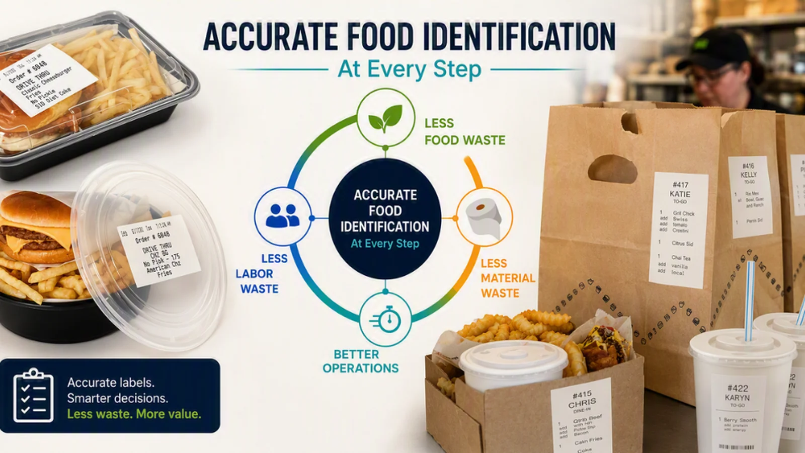 QSR Food Waste Series | QSR Web