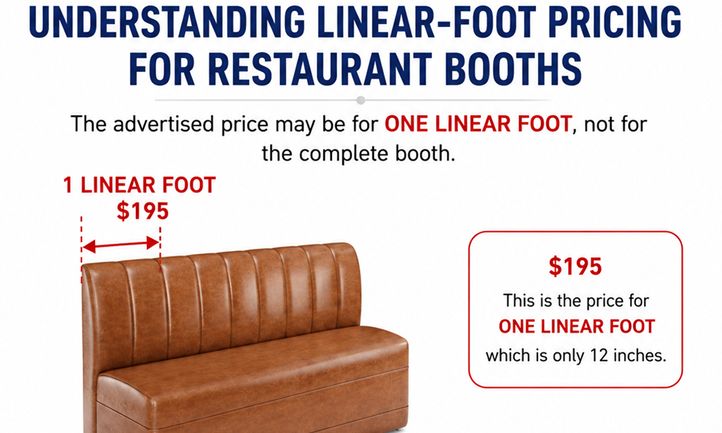 What Restaurant Owners Need To Know When Buying Restaurant Booths With Low Linear-Foot Pricing – and When It Feels Like a Bait and Switch